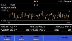 Fluke Calibration 8588A Trend plot