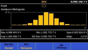 Fluke Calibration 8588A Analyse: Histogram