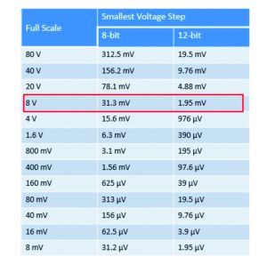V2-13179-Siglent SDS2000X HD readings