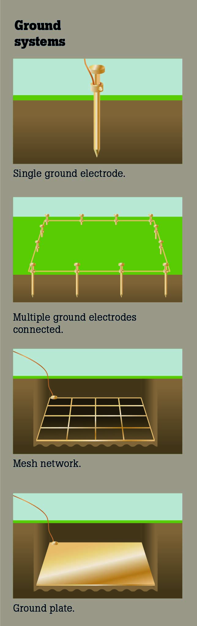Groundsystem