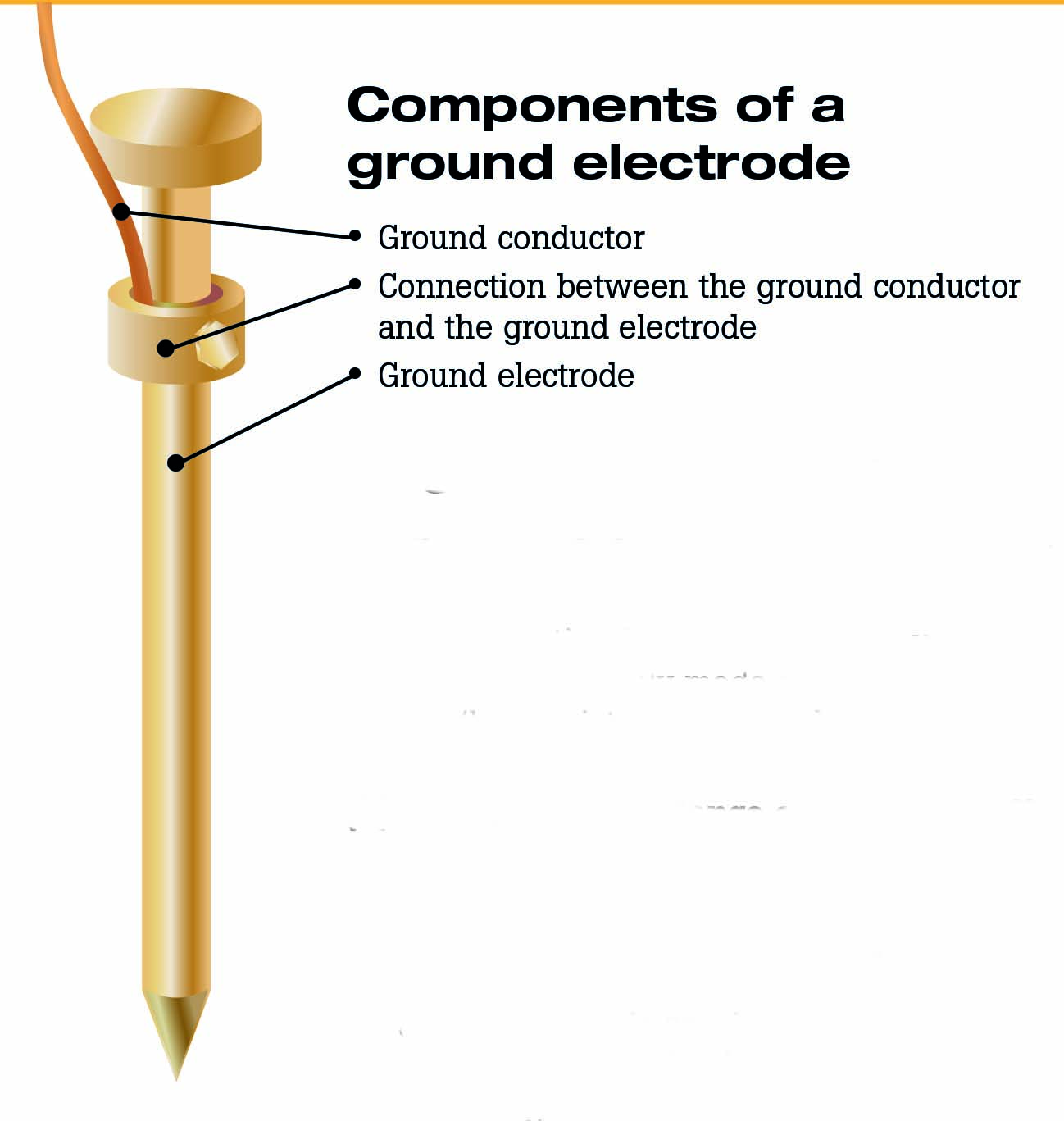 ComponentsofAGroundElectrode