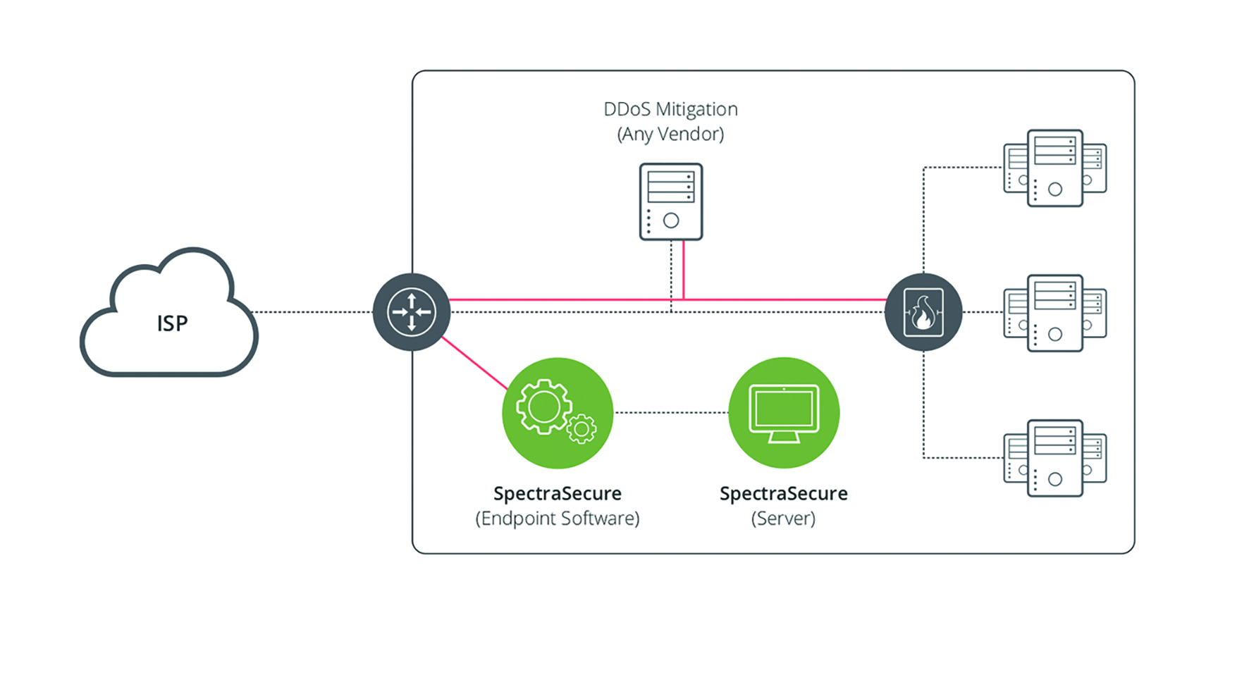 SpectraSecure